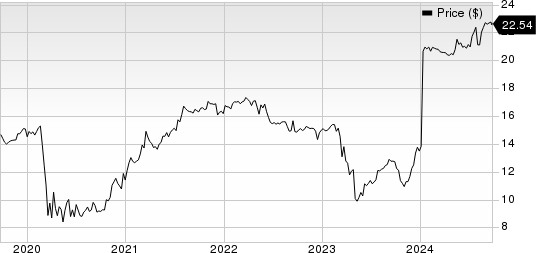 First Financial Northwest, Inc. Price
