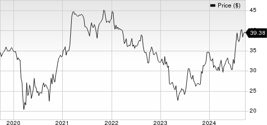 First Mid Bancshares, Inc. Price