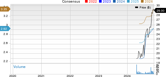 Marex Group PLC Price and Consensus