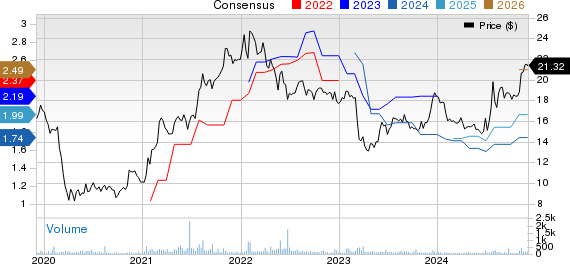 PCB Bancorp Price and Consensus