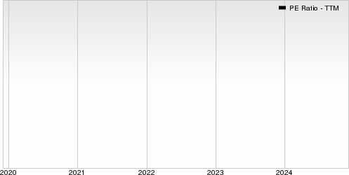 Marex Group PLC PE Ratio (TTM)