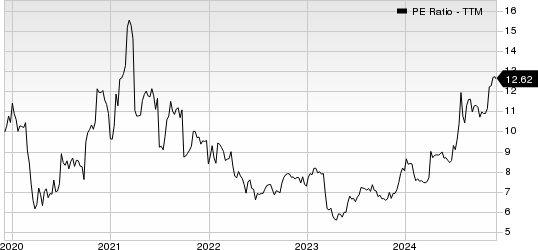 PCB Bancorp PE Ratio (TTM)