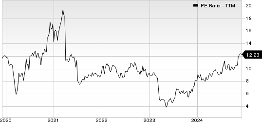 Zions Bancorporation, N.A. PE Ratio (TTM)
