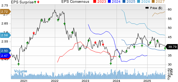 United Dominion Realty Trust, Inc. Price, Consensus and EPS Surprise