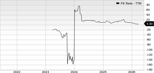 Pagaya Technologies Ltd. PE Ratio (TTM)