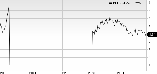 Sappi Ltd. Dividend Yield (TTM)