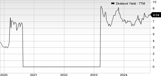 Townsquare Media, Inc. Dividend Yield (TTM)