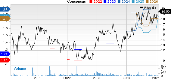 Embotelladora Andina S.A. Price and Consensus