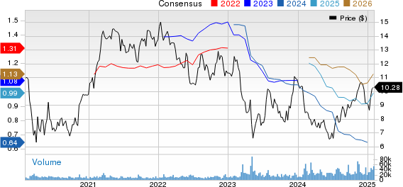 Valley National Bancorp Price and Consensus