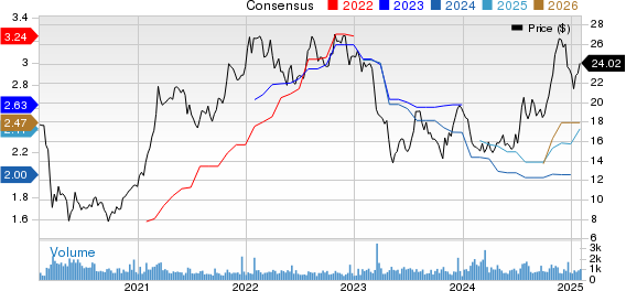 Hanmi Financial Corporation Price and Consensus