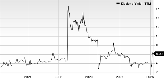 Embotelladora Andina S.A. Dividend Yield (TTM)