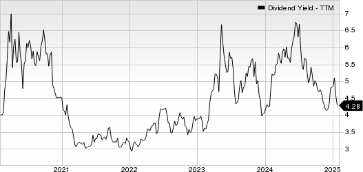Valley National Bancorp Dividend Yield (TTM)