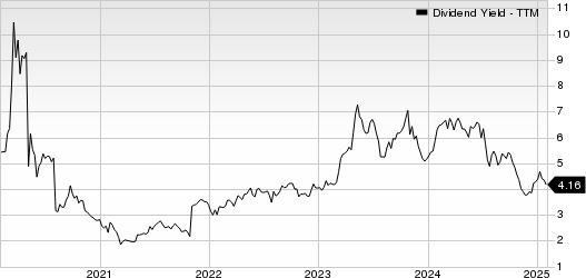 Hanmi Financial Corporation Dividend Yield (TTM)