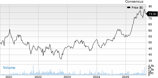 Iberdrola S.A. Price and Consensus