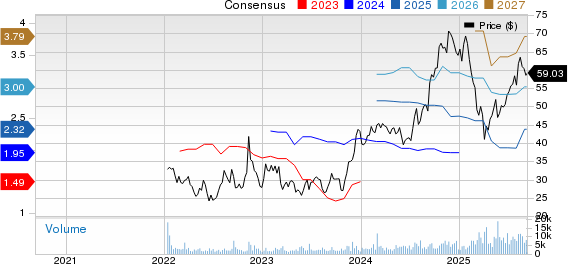 TPG Inc. Price and Consensus