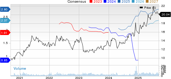 KT Corporation Price and Consensus