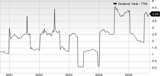 Iberdrola S.A. Dividend Yield (TTM)