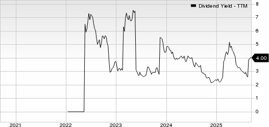 TPG Inc. Dividend Yield (TTM)