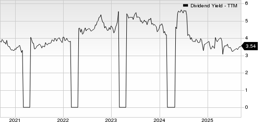KT Corporation Dividend Yield (TTM)
