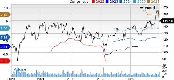Electronic Arts Inc. Price and Consensus