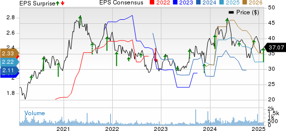 Central Garden & Pet Company Price, Consensus and EPS Surprise