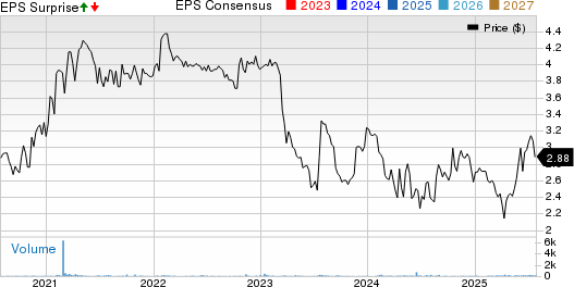 AmeriServ Financial Inc. Price, Consensus and EPS Surprise