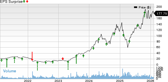 Vertiv Holdings Co. Price and EPS Surprise
