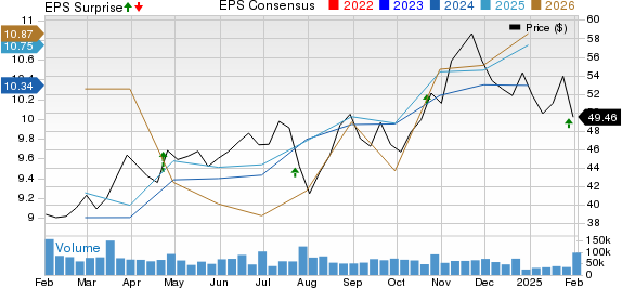 General Motors Company Price, Consensus and EPS Surprise