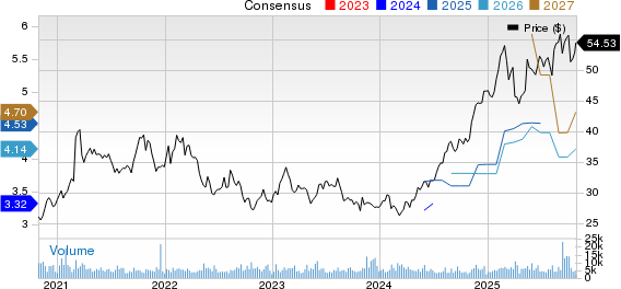 Lam Research Corporation Price and Consensus