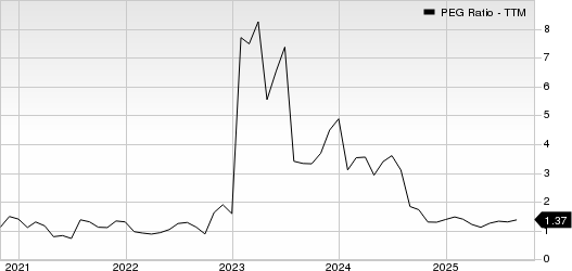 Lam Research Corporation PEG Ratio (TTM)