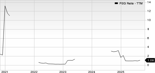 Grupo Cibest S.A. - Sponsored ADR PEG Ratio (TTM)