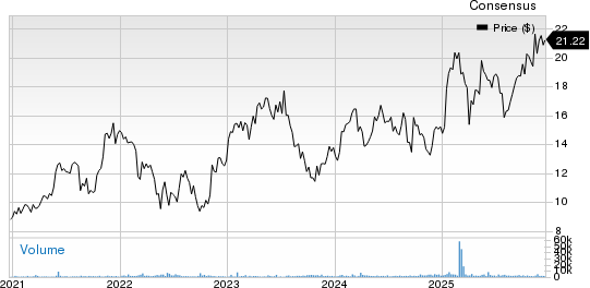 Compagnie Financiere Richemont AG Price and Consensus