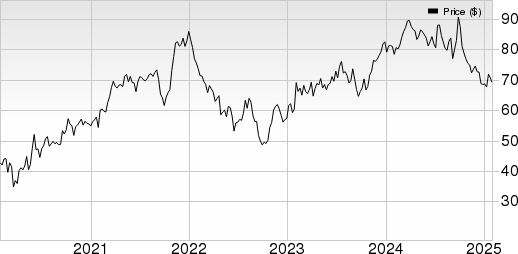 A. O. Smith Corporation Price, Consensus and EPS Surprise