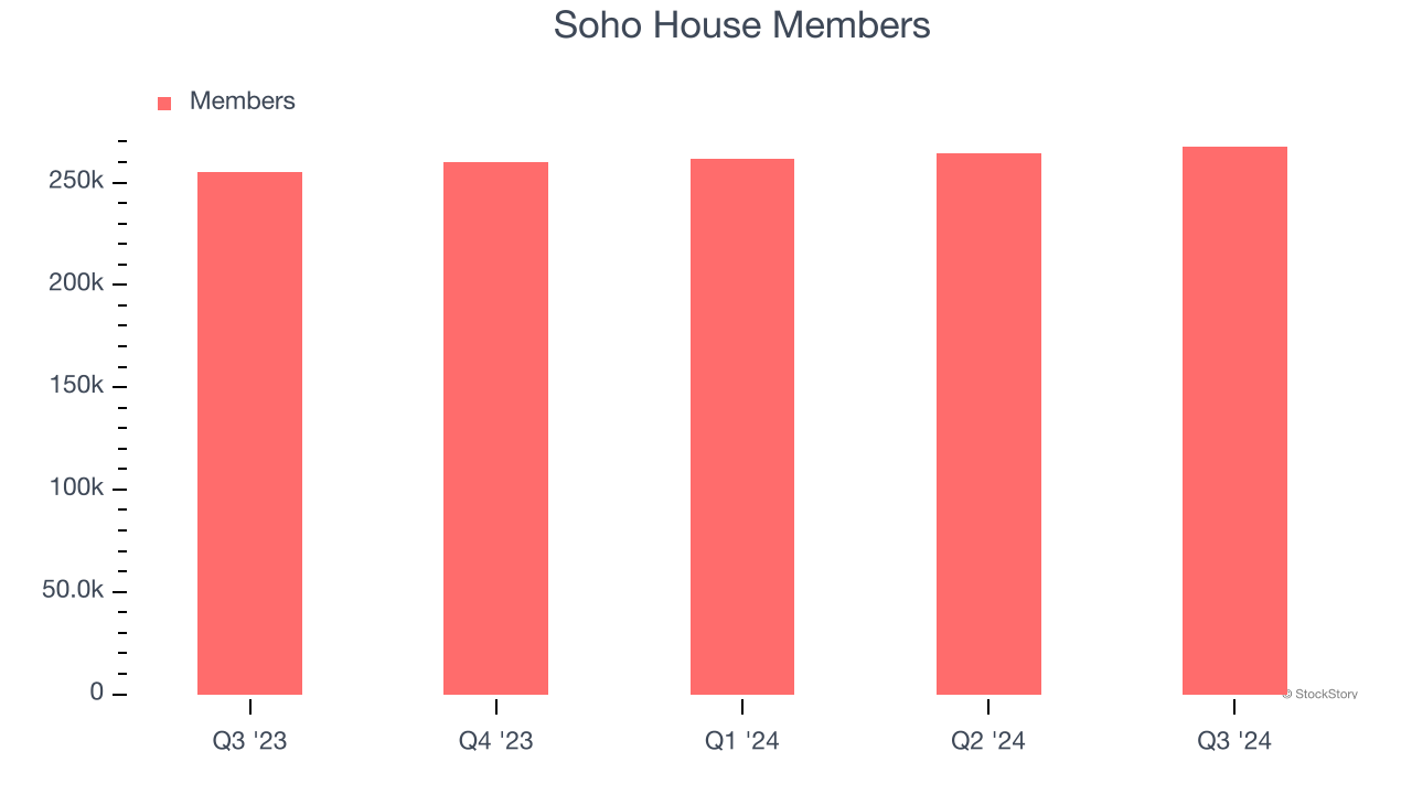 Soho House Members
