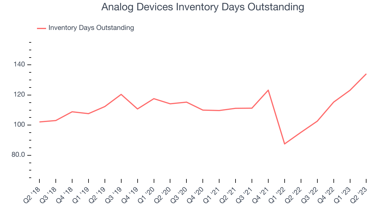 Analog Devices (NASDAQADI) Q2 Beats On Revenue But Quarterly Guidance