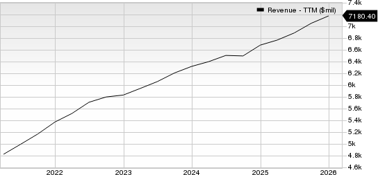 Broadridge Financial Solutions, Inc. Revenue (TTM)