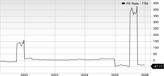 Vermilion Energy Inc. PE Ratio (TTM)