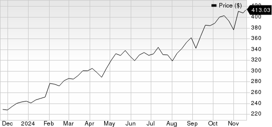 Trane Technologies plc Price