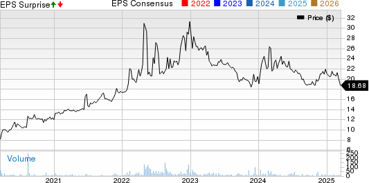 Canterbury Park Holding Corporation Price, Consensus and EPS Surprise