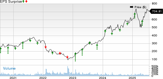 Meta Platforms, Inc. Price and EPS Surprise
