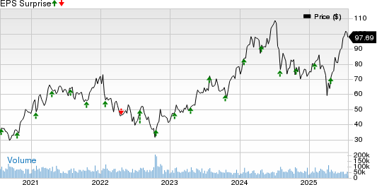 Lam Research Corporation Price and EPS Surprise