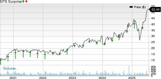 Flex Ltd. Price and EPS Surprise