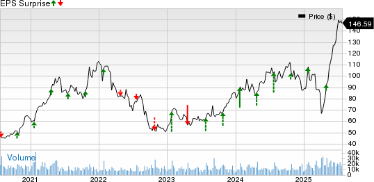 Seagate Technology Holdings PLC Price and EPS Surprise