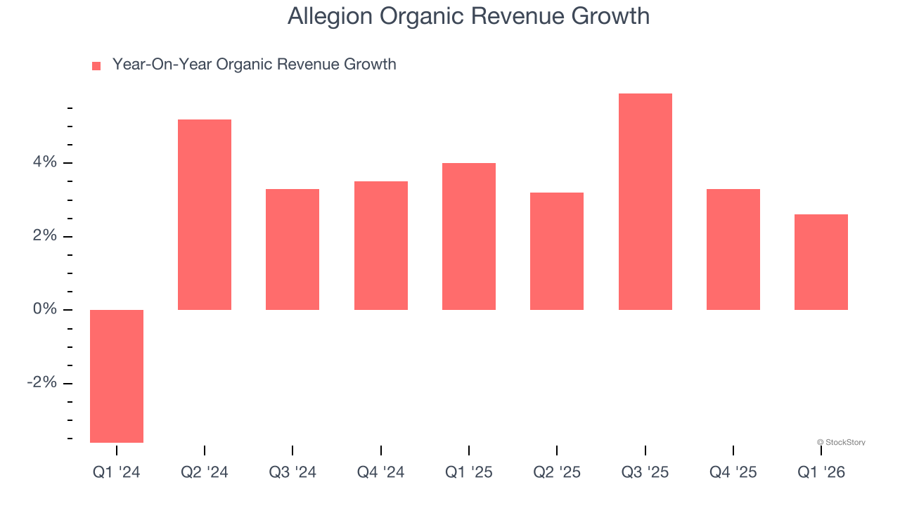 Allegion Organic Revenue Growth