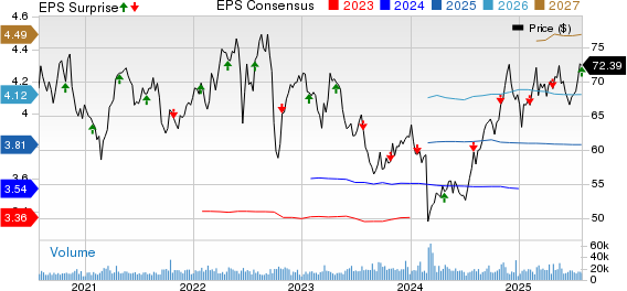 Xcel Energy Inc. Price, Consensus and EPS Surprise