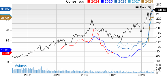 Marathon Petroleum Corporation Price and Consensus