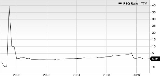 Marathon Petroleum Corporation PEG Ratio (TTM)