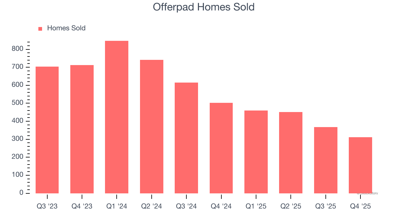 Offerpad Homes Sold