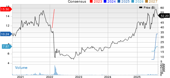 VEON Ltd. Price and Consensus