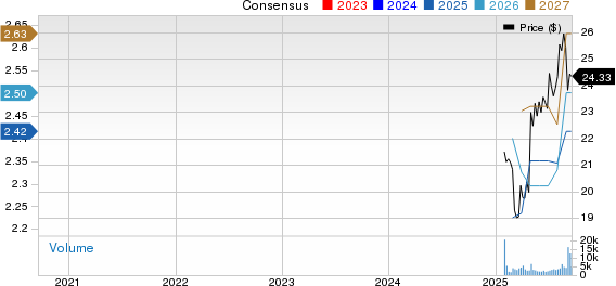 Smithfield Foods, Inc. Price and Consensus